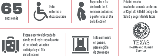 Las imágenes muestran representaciones de los requisitos de elegibilidad, mayores de 65 años, enfermas o discapacitadas, que esperan dar a luz, fuera del país, en la cárcel pero por lo demás elegibles. 